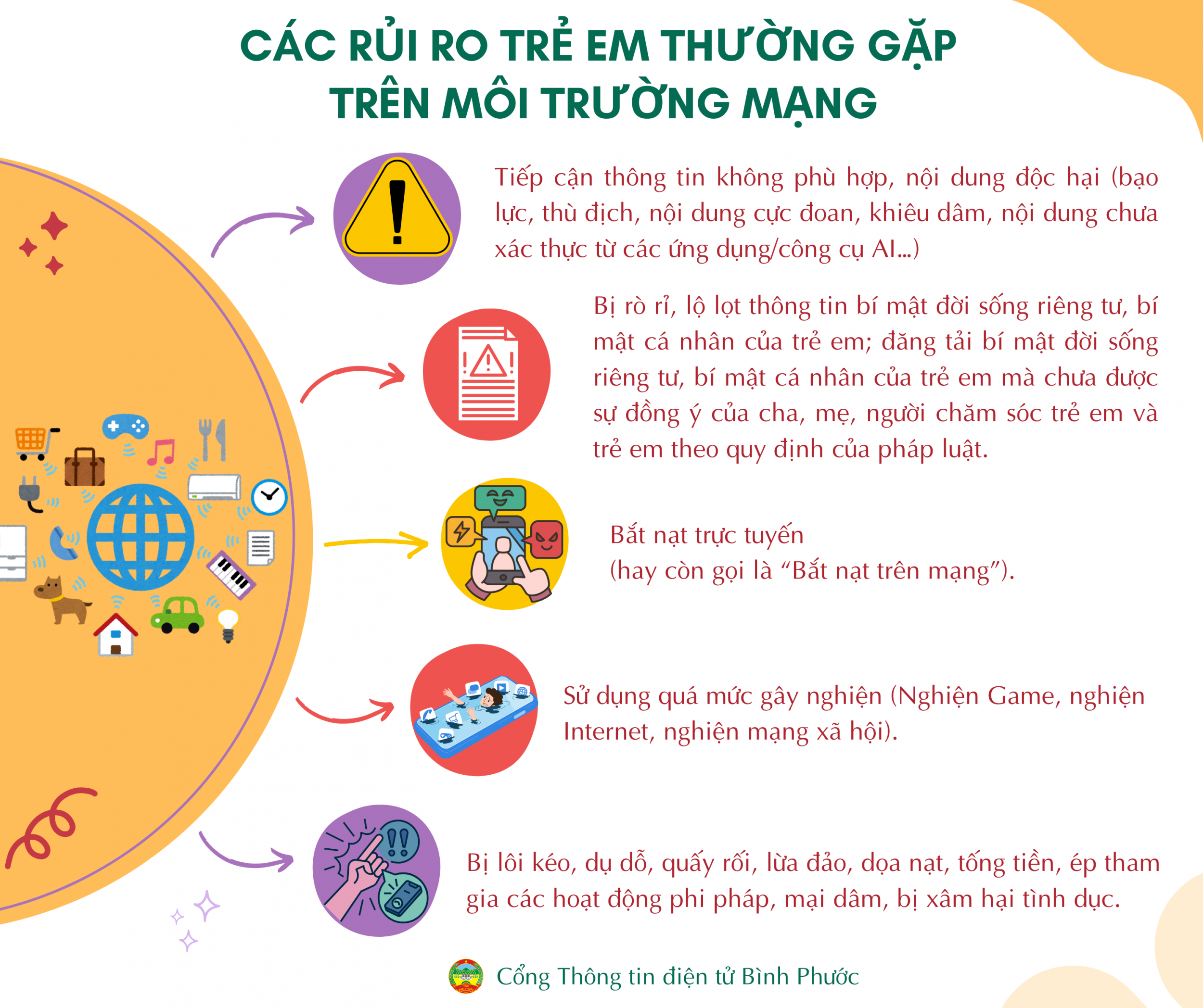 cac rui ro tre em thuong gap tren moi truong mang 2